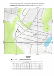 Копия топографического плана участка предстоящей застройки Топографическая съемка в Иловле